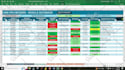 design interactive HR dashboard in excel