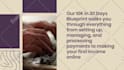 do video creation and video submission to 20 high PR sites