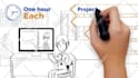make a captivating animated whiteboard video
