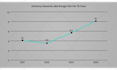 animate your graphs or charts