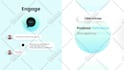 create saas explainer video, product demo video, and app promo