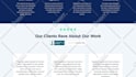 design a modern, fast, responsive wordpress website