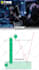 do youtube video editing and meta ads video creation