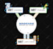 do professional 3d product animation and visual fx services