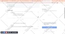 develop a website using angular, react, and laravel
