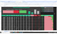 create custom excel dashboard, pivot table, report, graph, charts