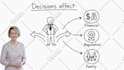 create engaging whiteboard animation explainer video for business and education