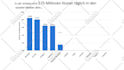 create animated infographics, flowcharts, graphs, and diagram