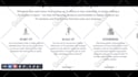 squarespace website design, squarespace website redesign square website design