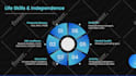 design powerpoint presentation and keynote