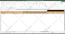do automation using excel vba, macros, formula and excel dashboard