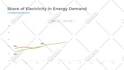 create engaging chart animation and data visualization for explainer videos