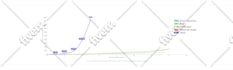 turn your data into animated charts, graphs and map visuals