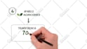 create a premium whiteboard explainer video for your business