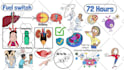 create custom whiteboard 2d animation explainer doodle video