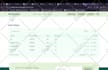 design and develop your mern stack applications