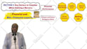 create 15minutes engaging whiteboard animation videos to captivate your audience