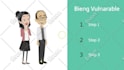 create a captivating 2d animated explainer vyond video in 48 hours
