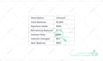 create an engaging 2d animated explainer video for your brand or startup