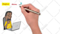 do a whiteboard animation explainer video