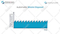 create custom animation and motion graphics