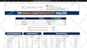 data visualization, design dashboard in excel google sheets