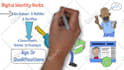 create 8 minute 2d whiteboard animated doodle video