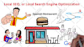 create a whiteboard animation explainer video
