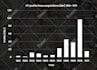 create animated info graphic charts, graphs and diagram