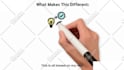 create whiteboard animation explainer doodle video 15 minuets