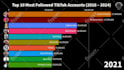 make top 10 racing bar chart videos for your channel