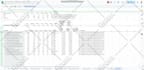 design excel and google sheets template and dashboard