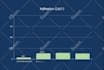 do charts and graphs in 2d animated and modern infographic