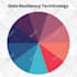 create editable canva templates and instagram post design for an attractive feed