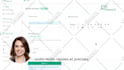 create ai talking avatar video for business promo, explainers, and presentation