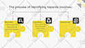 create custom e learning videos