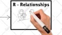 do custom whiteboard sales doodle animation explainer video