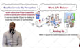 create 15minutes engaging whiteboard animation videos to captivate your audience