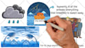 create custom whiteboard animation explainer video