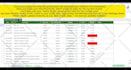 create custom excel dashboard spreadsheet for your business