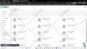fix bugs and maintain your php, laravel, codeigniter website