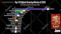 do racing bar chart video for you