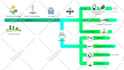 create animated infographics, flowcharts, diagram