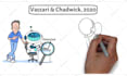make custom whiteboard animation explainer doodle video