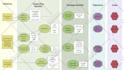 animate your UI design web, mobile app, and dashboard