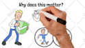 create a whiteboard animations video, whiteboard video, hand drawn animation