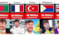 create viral probability comparison video template