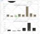 data visualization, design dashboard in excel google sheets
