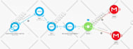 setup make com make com automation made com make automation make com scenario