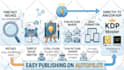 create 2d animated explainer video or sale video